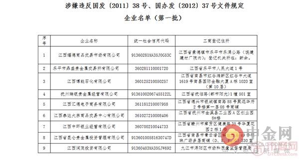 江西省金融办发布第一批违规交易场所黑名单