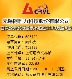 阿科力今日申购 发行价格为11.24元/股