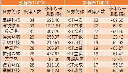 A股2017十大TOP10：贵州茅台竟独占3榜首