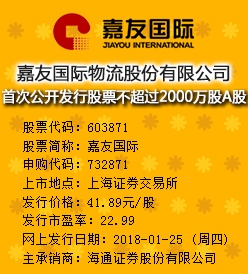 嘉友国际25日申购 发行价格为41.89元/股