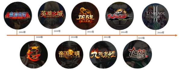 蜗牛数字：中国十大品牌游戏企业