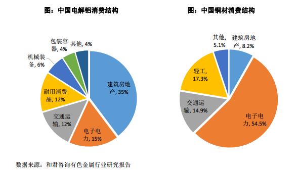 中铝国际：中国有色金属行业的领先者