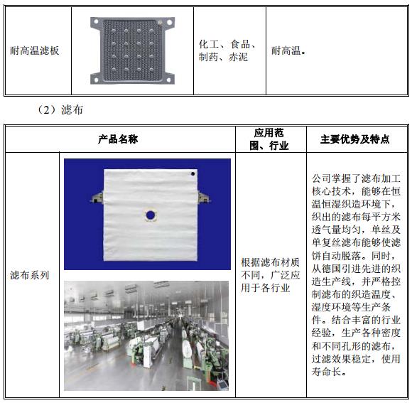 景津环保：生产各式压滤机整机及配套设备、配件的制造商