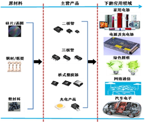 银河微电：中国半导体功率器件十强企业