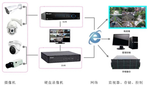 安联锐视：专业的安防视频监控解决方案提供商