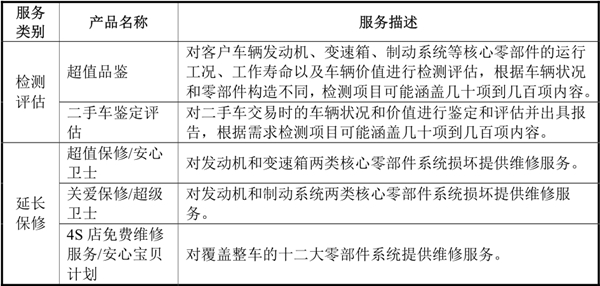 华奥汽车：中国汽车后市场综合服务提供商