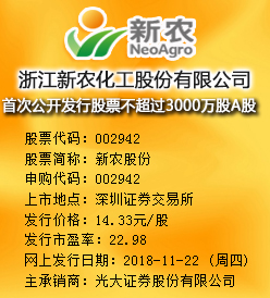 新农股份今日申购 发行价格为14.33元/股