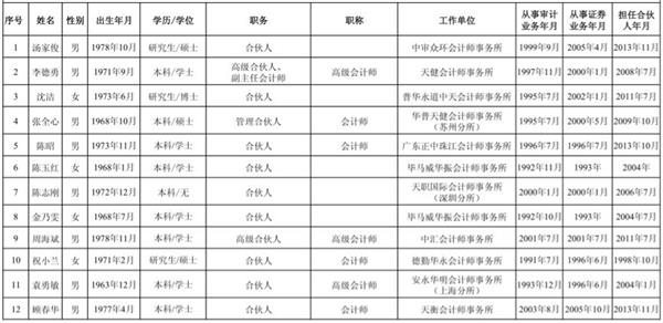 证监会公示十八届发审委委员候选名单