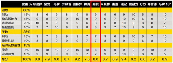 森麒麟股份：中国少数全球化布局的轮胎企业