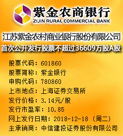 紫金银行今日申购 发行价格为3.14元/股
