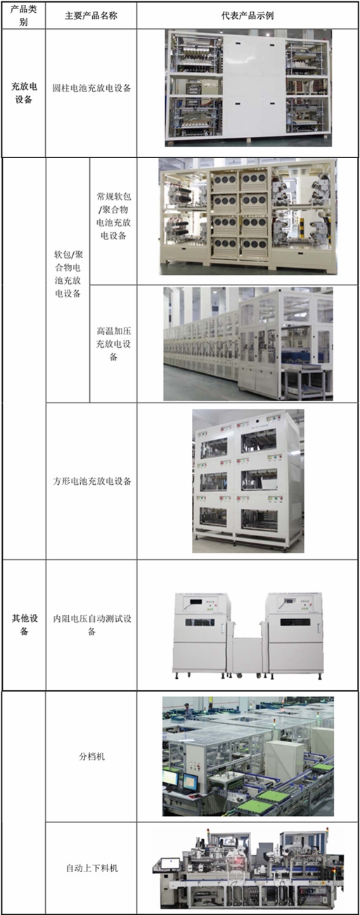 杭可科技：国内锂电设备领域领先企业