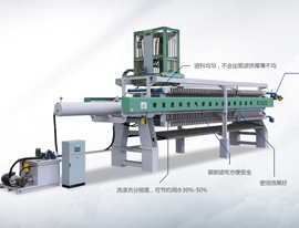 景津环保：生产各式压滤机整机及配