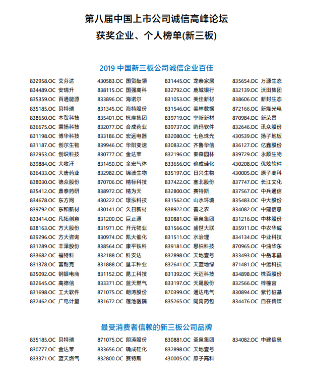 第八届中国上市公司诚信高峰论坛奖项榜单(拟)-新三板