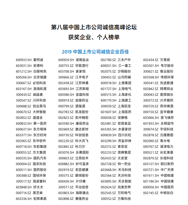 第八届中国上市公司诚信高峰论坛奖项榜单(拟)-上市公司