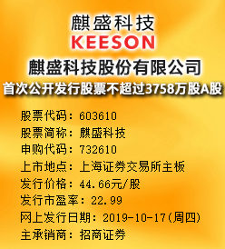 麒盛科技今日申购 发行价格为44.66元/股
