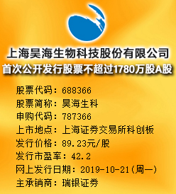 昊海生科今日申购 发行价格为89.23元/股