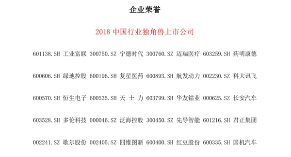 2018中国上市公司发展年会获奖榜单（拟）-上市公司