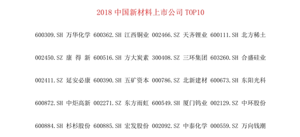 2018中国上市公司发展年会获奖榜单（拟）-上市公司