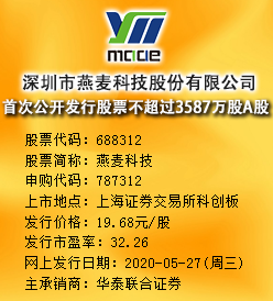 燕麦科技今日申购 发行价格为19.68元/股