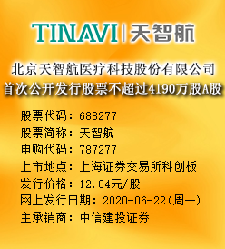 天智航今日申购 发行价格为12.04元/股