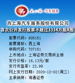 西上海今日申购 发行价格为16.13元/股