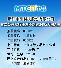 中晶科技今日申购 发行价格为13.89元/股