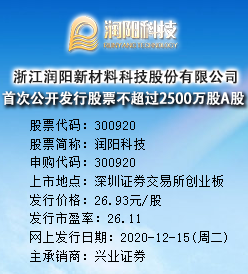 润阳科技今日申购 发行价格为26.93元/股
