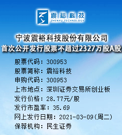 震裕科技今日申购 发行价格为28.77元/股