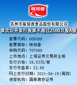 味知香今日申购 发行价格为28.53元/股