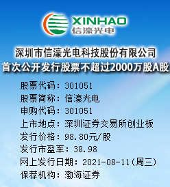 信濠光电今日申购 发行价格为98.80元/股
