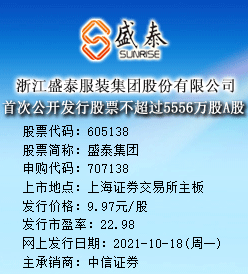 盛泰集团今日申购 发行价格为9.97元/股