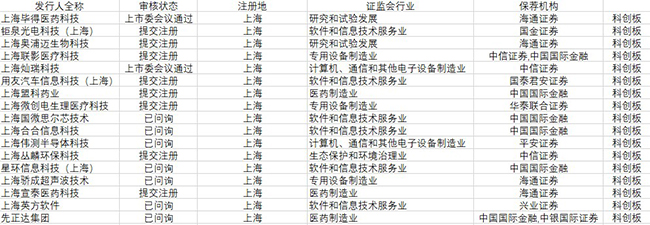 中国上市公司网----关注上海IPO企业