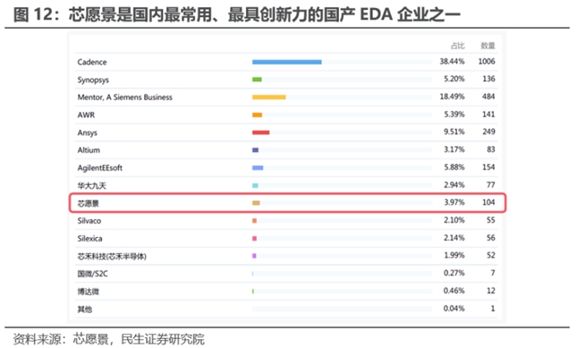 国产EDA迎发展 芯愿景自主EDA软件托起中国“芯”