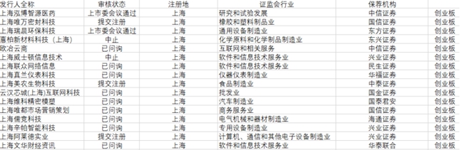 中国上市公司网----关注上海IPO企业