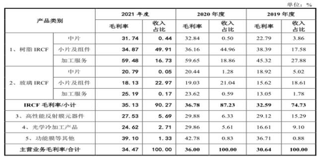 京浜光电业绩增长依赖单一企业 技术优势渐弱毛利率下滑