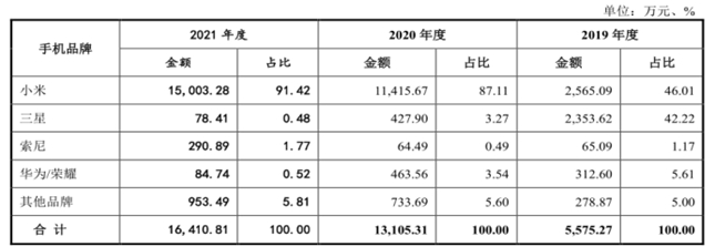 京浜光电业绩增长依赖单一企业 技术优势渐弱毛利率下滑