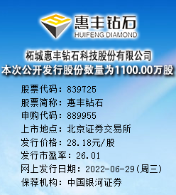 惠丰钻石今日申购 发行价格为28.18元/股