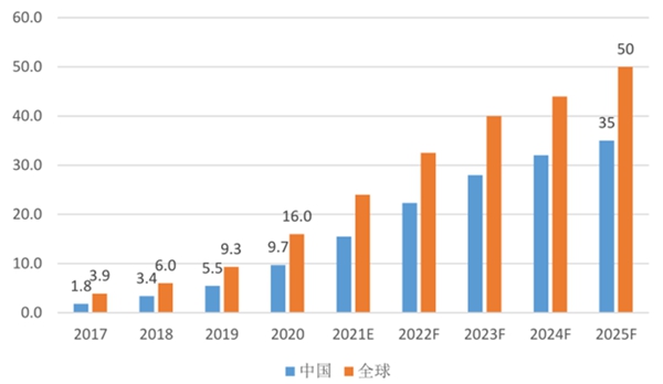 中国上市公司网——锂电产业发展前景解析