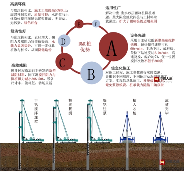 国际先进|中岩大地复合管桩研究与应用通过北京市科技成果鉴定