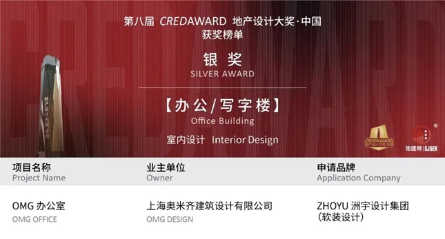 洲宇设计喜获第八届CREDAWARD地产设计大奖 2项大奖