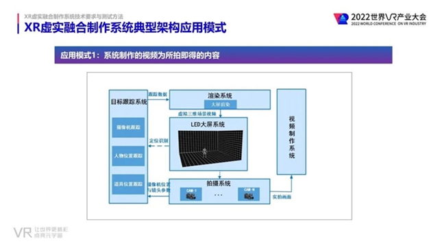 凌云光参与起草的国内首个XR虚拟融合技术标准发布