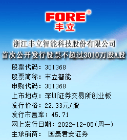 丰立智能今日申购 发行价格为22.33元/股