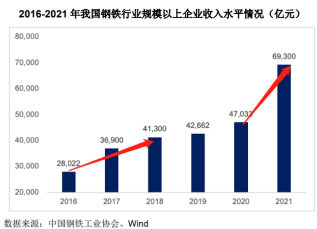 中国首批注册制主板受理企业 中重科技2022年上半年实现营收9.24亿元