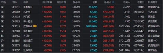 中国上市公司网：2月28日龙虎榜数据盘点