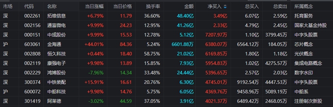 中国上市公司网：3月3日龙虎榜数据盘点