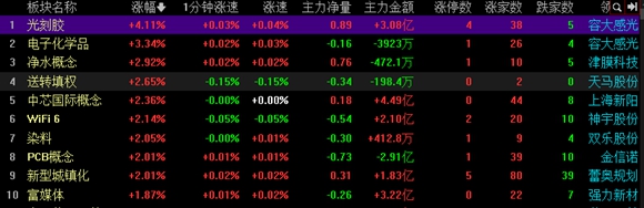 中国上市公司网：3月9日龙虎榜数据盘点