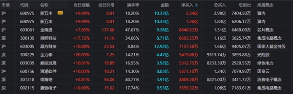 中国上市公司网：3月14日龙虎榜数据盘点