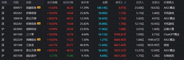 中国上市公司网：3月24日龙虎榜数据盘点