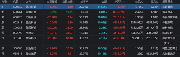 中国上市公司网：3月29日龙虎榜数据盘点