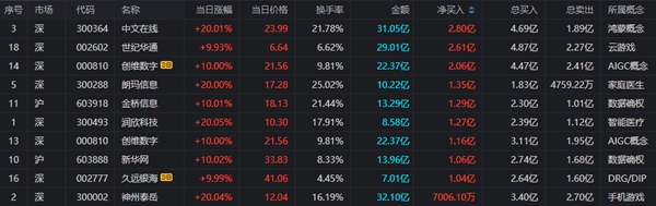 中国上市公司网：4月7日龙虎榜数据盘点
